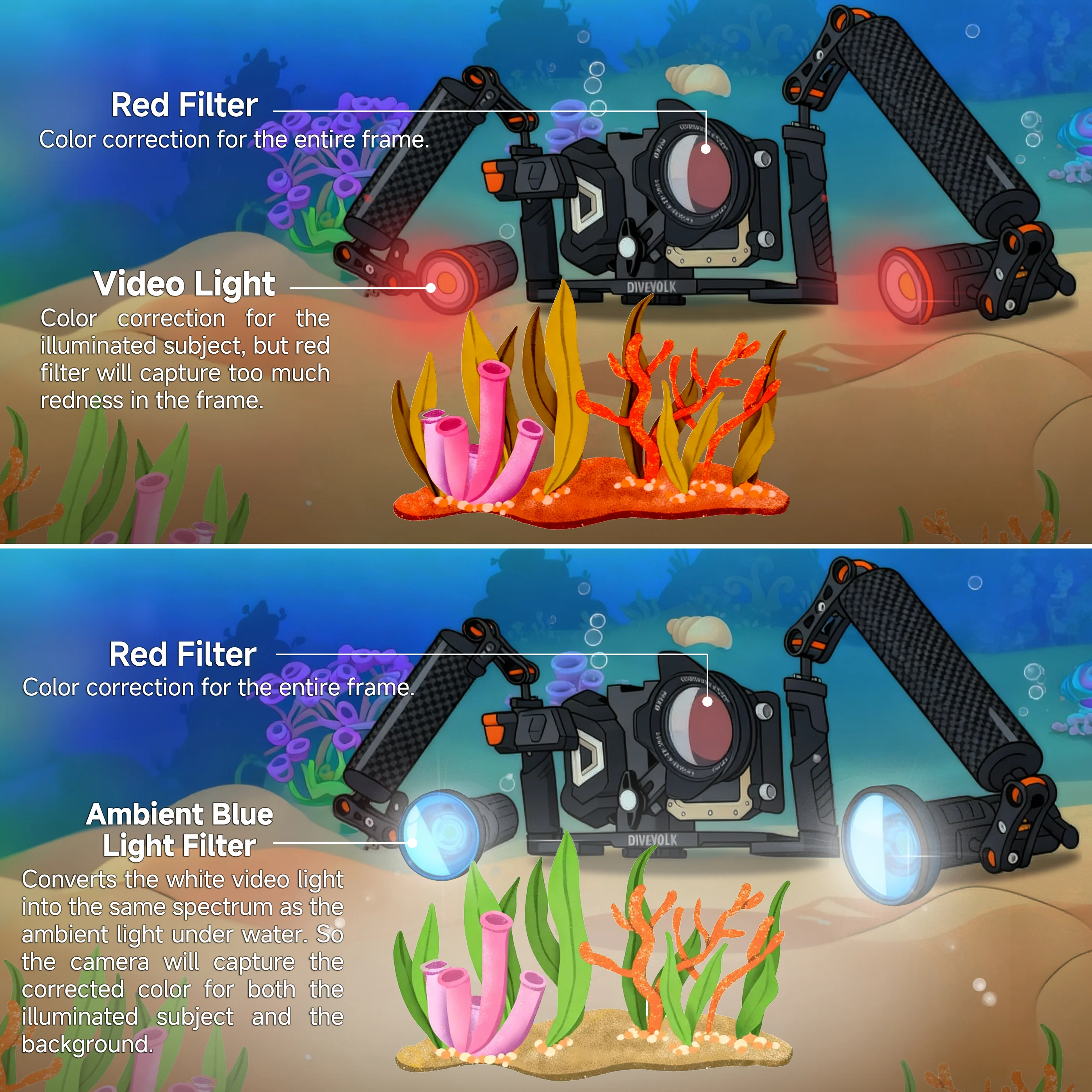 Ambient blue light filter for SL50/SL120 professional underwater video light - Image 7
