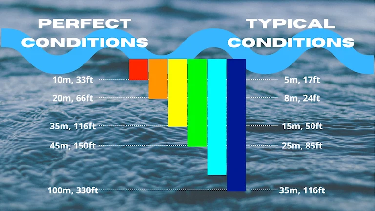 Online Course LEARN TO FILM UNDERWATER - Image 3